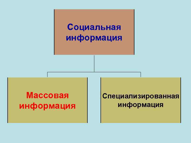 Какие массовые информации