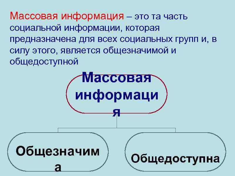 Массовая информация это