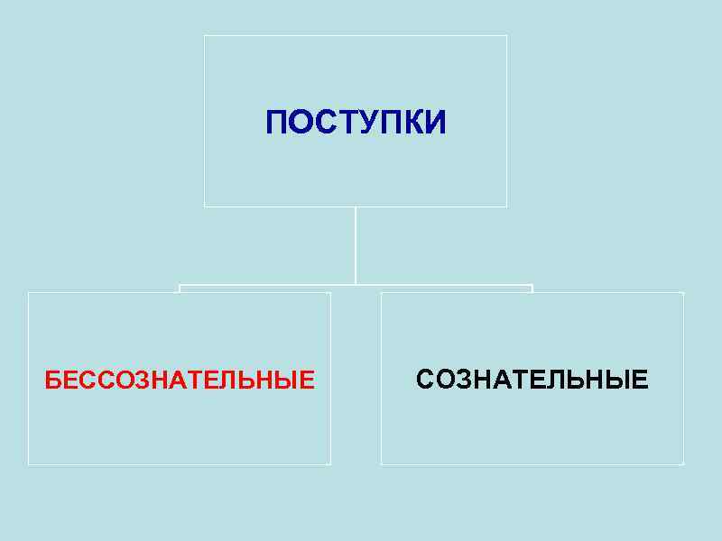 ПОСТУПКИ БЕССОЗНАТЕЛЬНЫЕ 