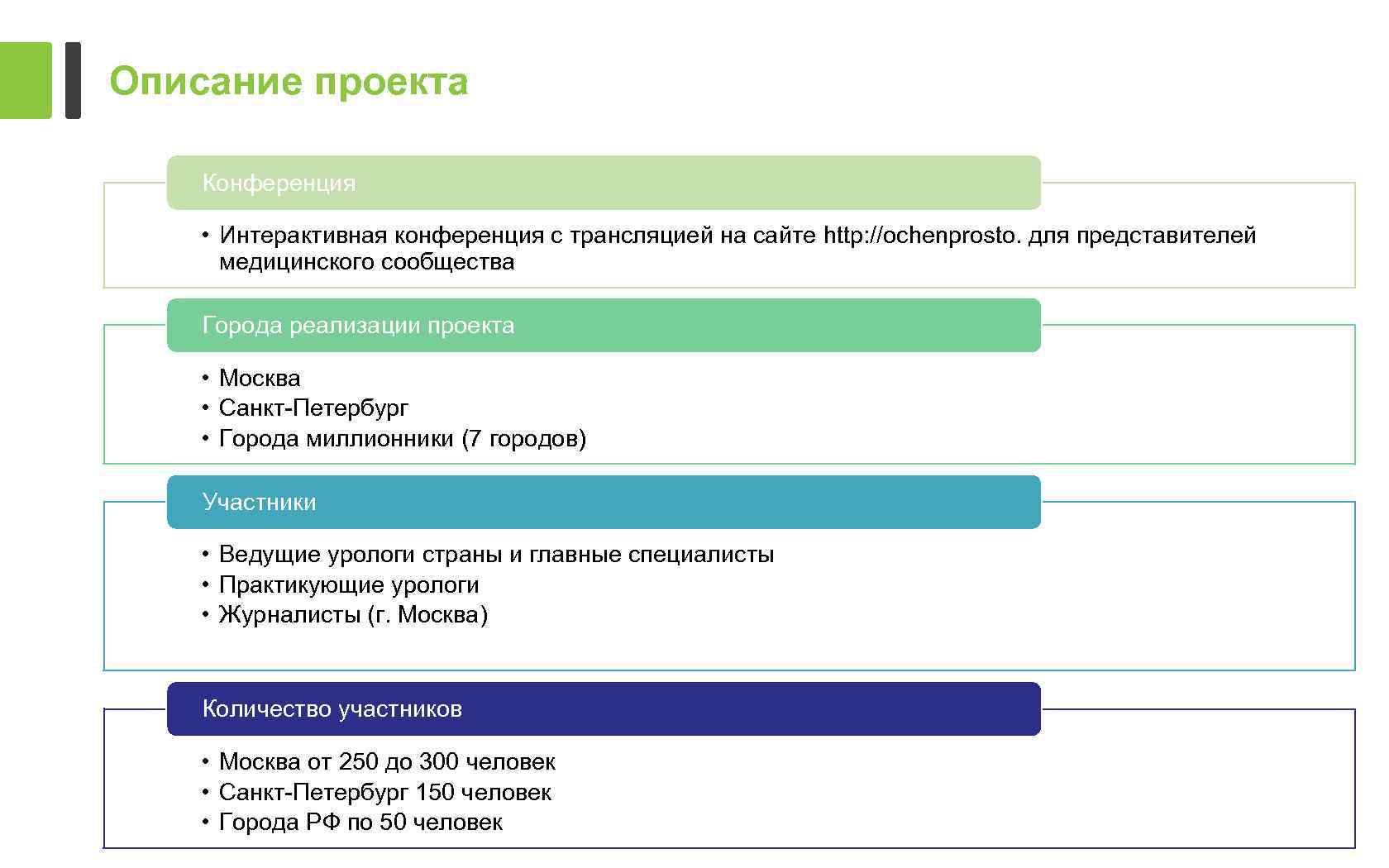 Описание проекта Конференция • Интерактивная конференция с трансляцией на сайте http: //ochenprosto. для представителей