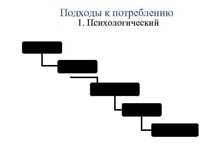 Подходы к потреблению 1. Психологический Потребность Нужда Поиск средства удовлетворения Цель Деятельность: потребление 