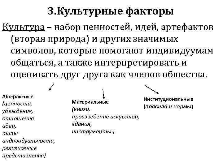 3. Культурные факторы Культура – набор ценностей, идей, артефактов (вторая природа) и других значимых