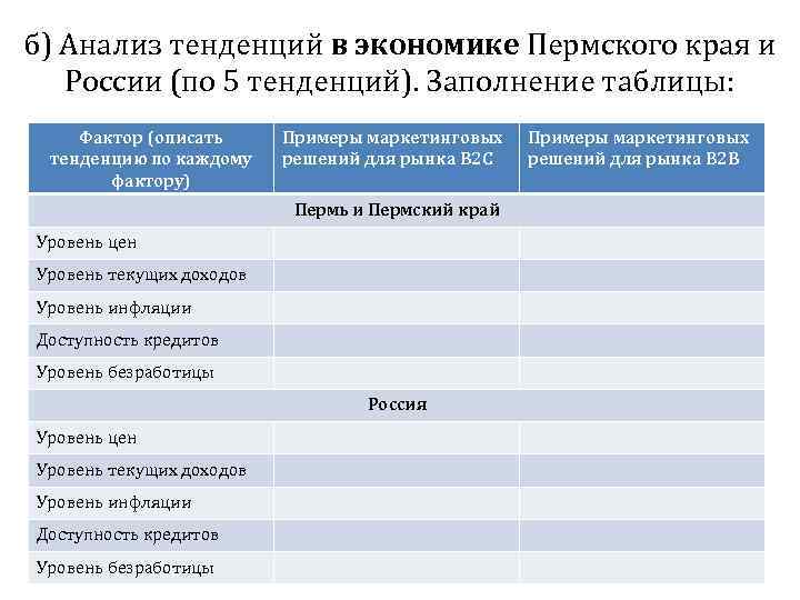 б) Анализ тенденций в экономике Пермского края и России (по 5 тенденций). Заполнение таблицы: