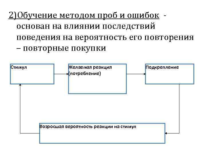 2)Обучение методом проб и ошибок основан на влиянии последствий поведения на вероятность его повторения