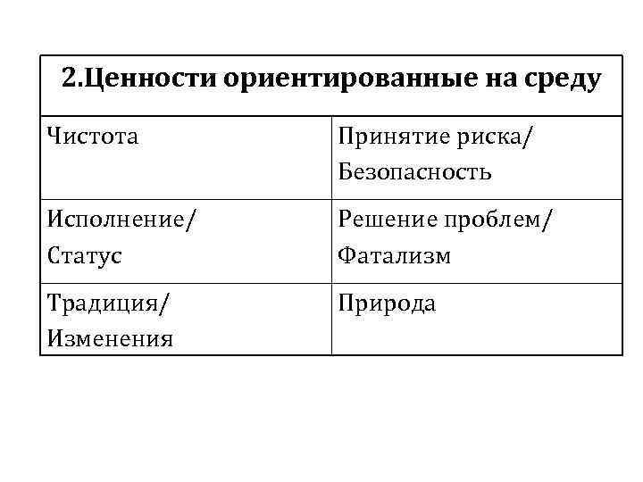 2. Ценности ориентированные на среду Чистота Принятие риска/ Безопасность Исполнение/ Статус Решение проблем/ Фатализм