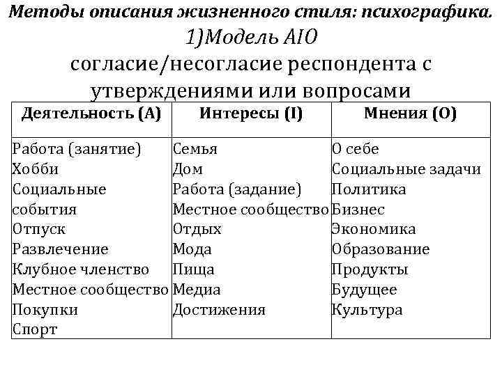 Методы описания жизненного стиля: психографика. 1)Модель AIO согласие/несогласие респондента с утверждениями или вопросами Деятельность