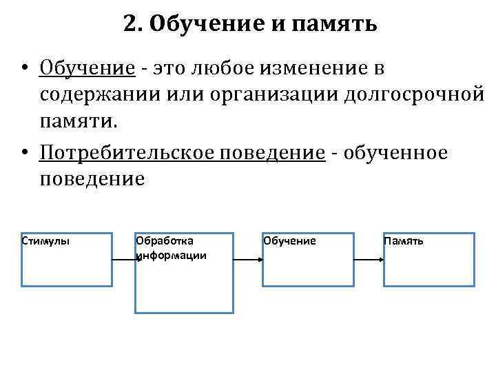 Память и обучение презентация