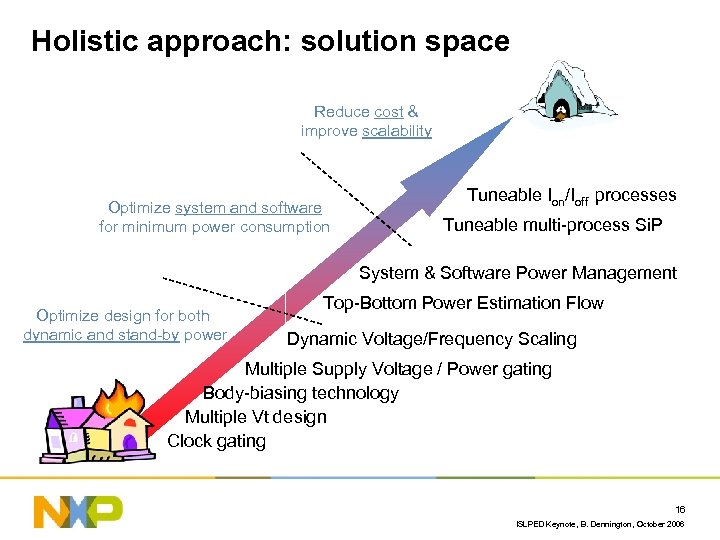 Holistic approach: solution space Reduce cost & improve scalability Optimize system and software for