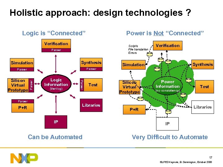 Holistic approach: design technologies ? Logic is “Connected” Power is Not “Connected” Verification Scripts