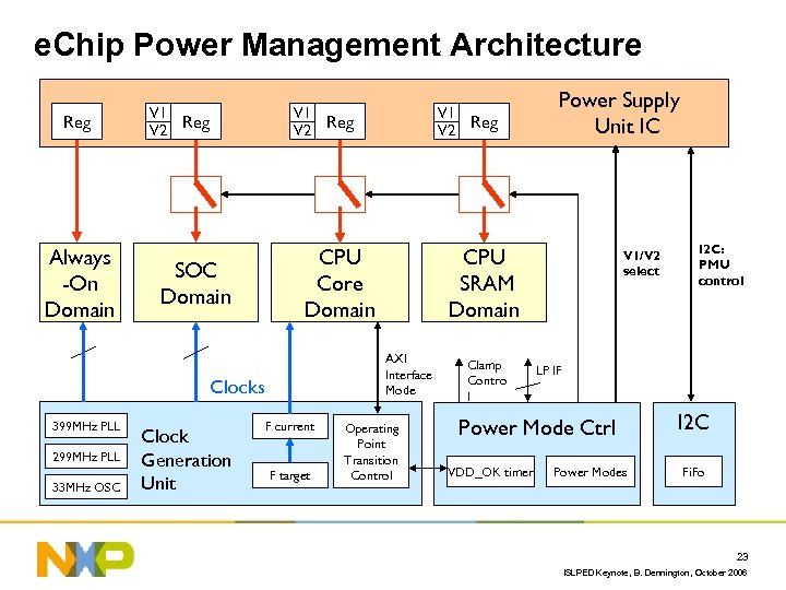 e. Chip Power Management Architecture Reg Always -On Domain V 1 V 2 Reg