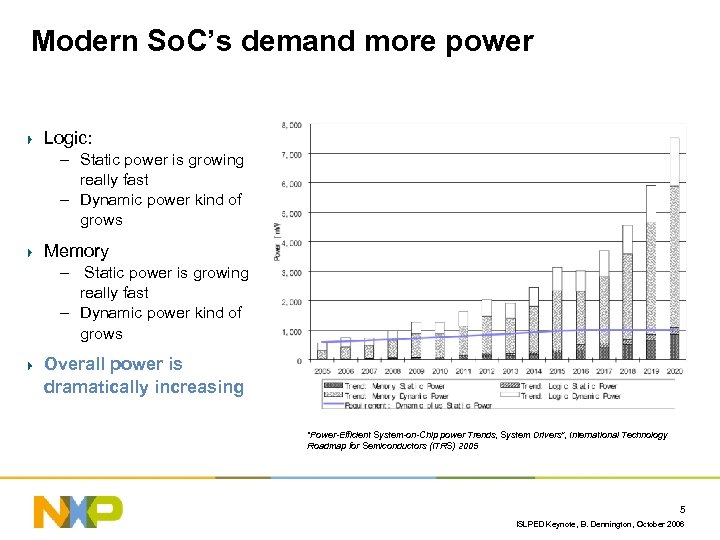 Modern So. C’s demand more power Logic: – Static power is growing really fast