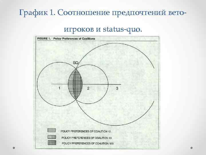 График 1. Соотношение предпочтений ветоигроков и status-quo. • 