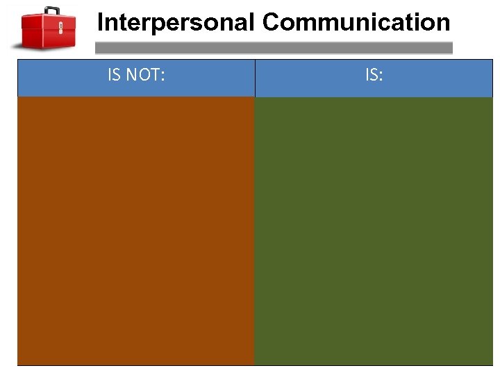 Interpersonal Communication IS NOT: One-way communication Memorized Only asking (all) the questions IS: Two-way