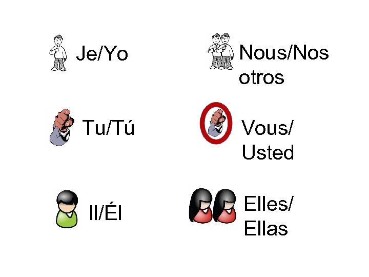 Active Communication in the Global Classroom Je/Yo Nous/Nos otros Tu/Tú Vous/ Usted Il/Él Elles/