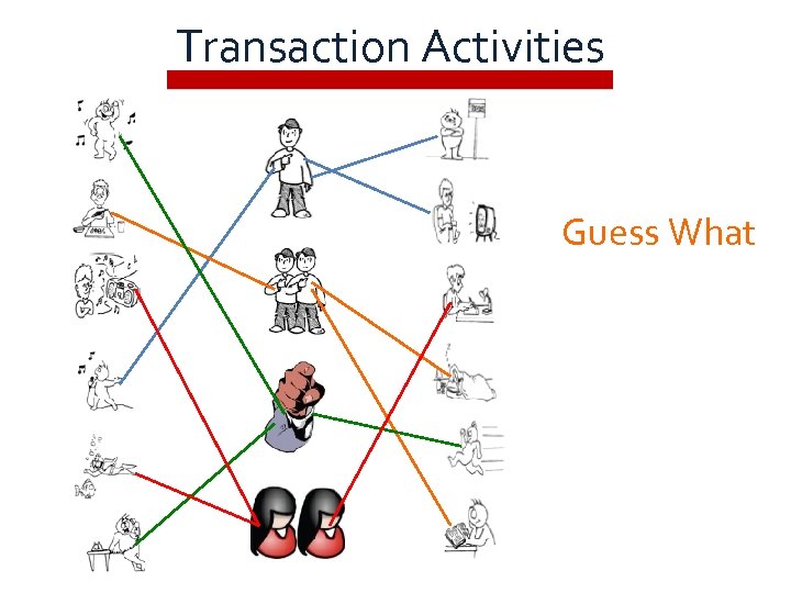 Transaction Activities Active Communication in the Global Classroom Guess What 