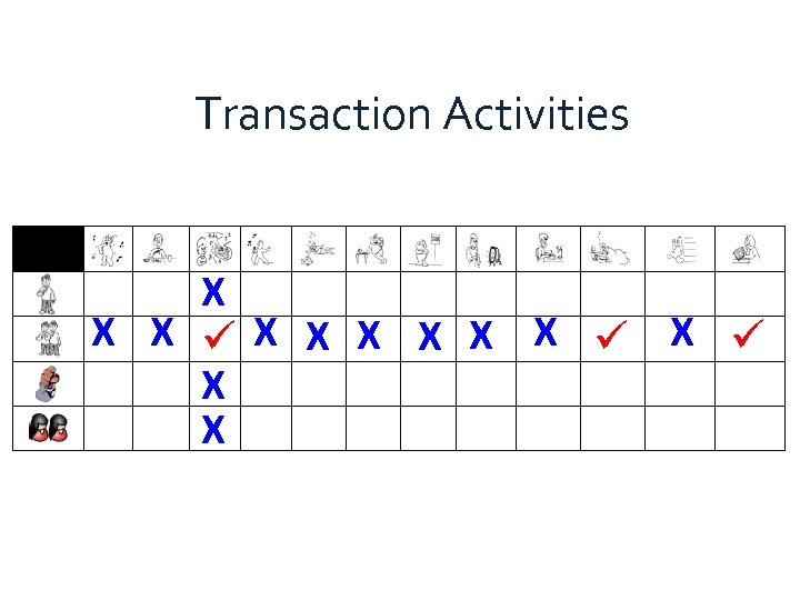 Transaction Activities Active Communication in the Global Classroom X X X üX X X