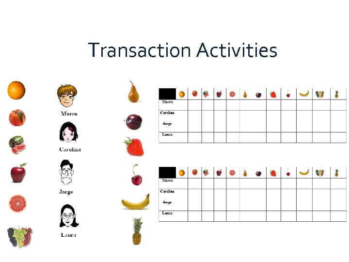 Active Communication in the Global Classroom Transaction Activities 