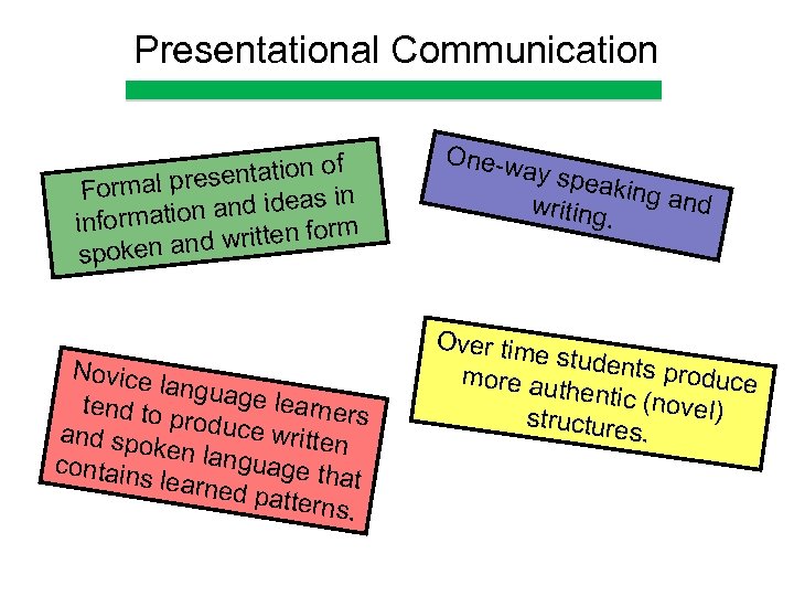 Presentational Communication entation of s Formal pre nd ideas in a information rm d