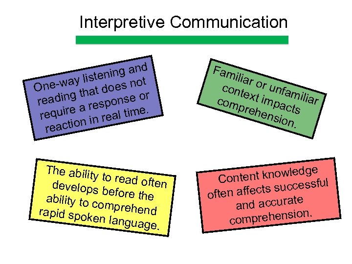 Interpretive Communication g and n listeni not y ne-wa at does O th ading