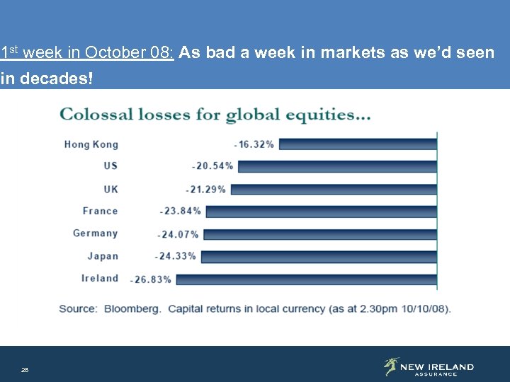 1 st week in October 08: As bad a week in markets as we’d