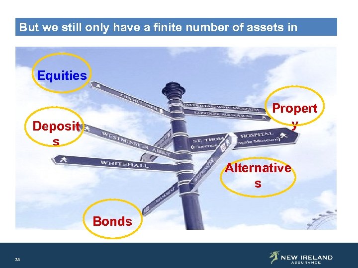 But we still only have a finite number of assets in which to invest!