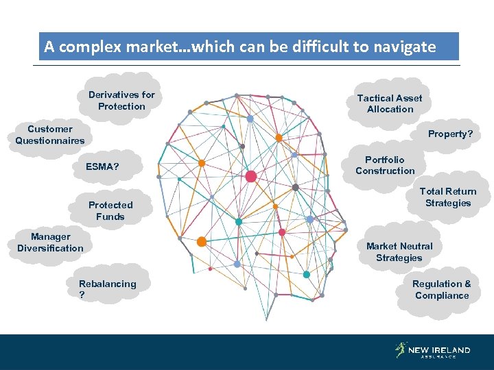 A complex market…which can be difficult to navigate Derivatives for Protection Tactical Asset Allocation