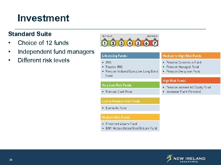 Investment Standard Suite • Choice of 12 funds • Independent fund managers • Different