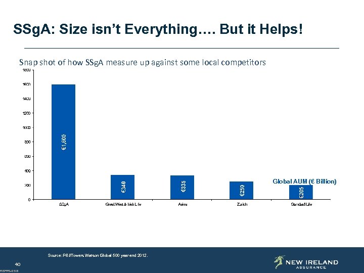 SSg. A: Size isn’t Everything…. But it Helps! Snap shot of how SSg. A