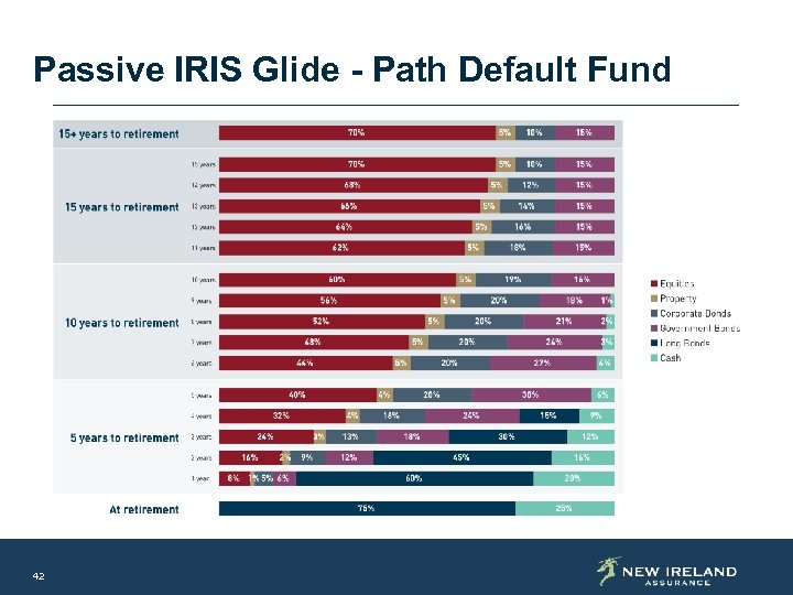 Passive IRIS Glide - Path Default Fund 42 