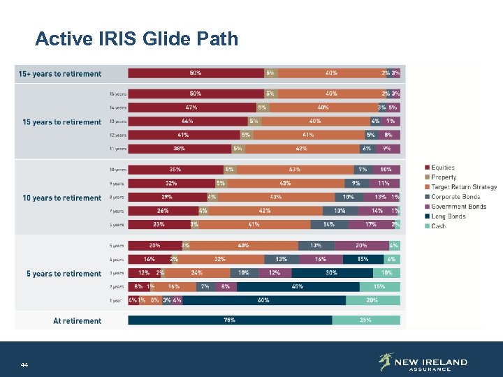 Active IRIS Glide Path 44 