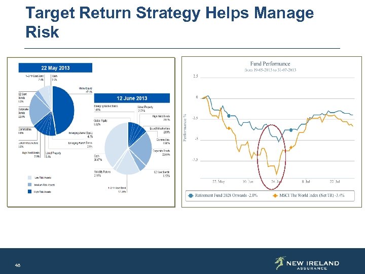 Target Return Strategy Helps Manage Risk 48 