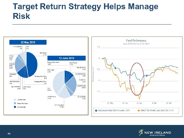 Target Return Strategy Helps Manage Risk 49 