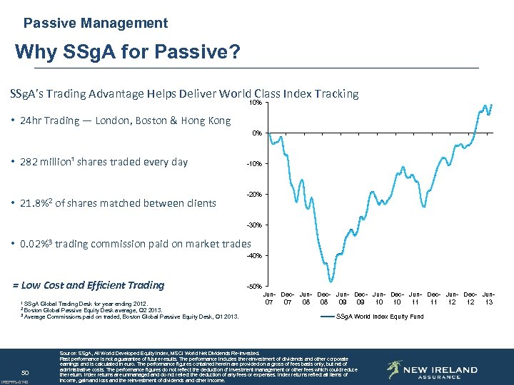 Passive Management Why SSg. A for Passive? SSg. A’s Trading Advantage Helps Deliver World