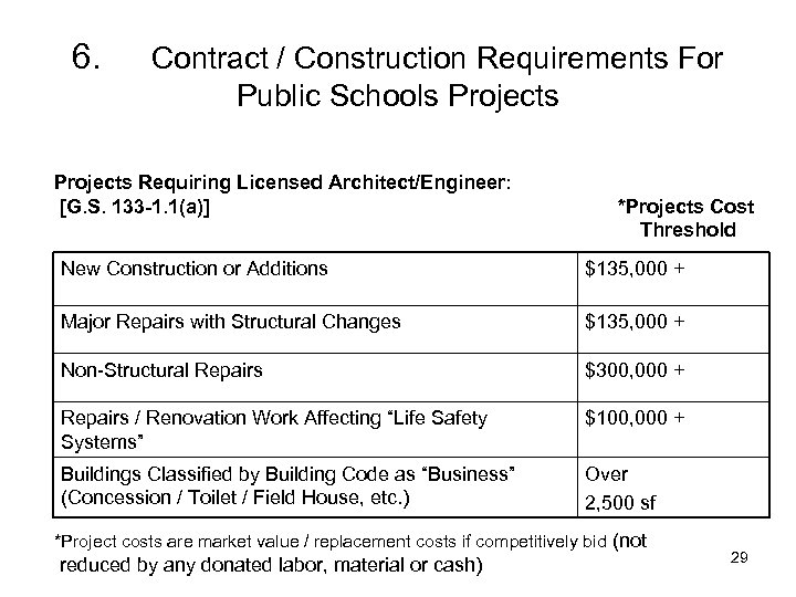 6. Contract / Construction Requirements For Public Schools Projects Requiring Licensed Architect/Engineer: [G. S.