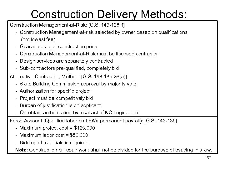 Construction Delivery Methods: Construction Management-at-Risk: [G. S. 143 -128. 1] - Construction Management-at-risk selected
