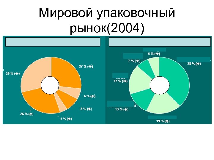 Мировой упаковочный рынок(2004) 