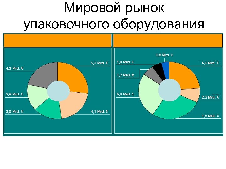 Мировой рынок упаковочного оборудования 
