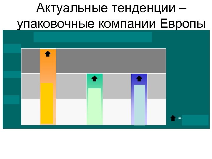Актуальные тенденции – упаковочные компании Европы 