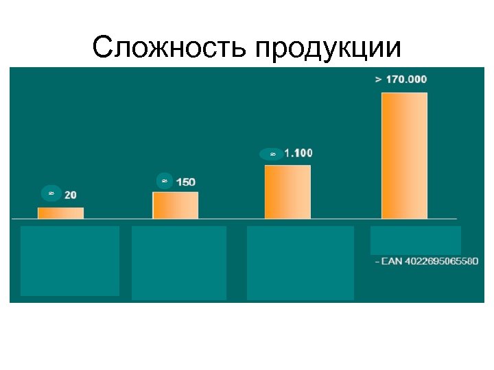 Сложность продукции ≈ ≈ ≈ 