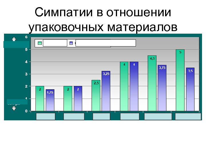 Симпатии в отношении упаковочных материалов 