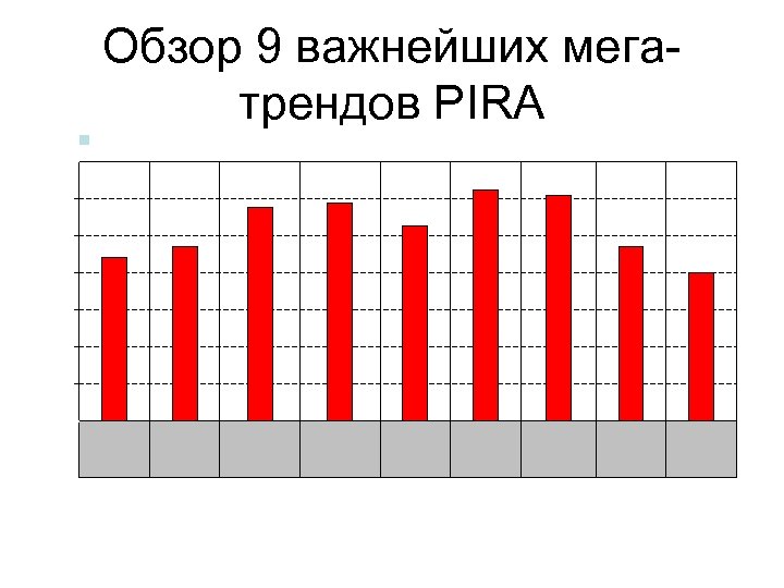 Обзор 9 важнейших мегатрендов PIRA 