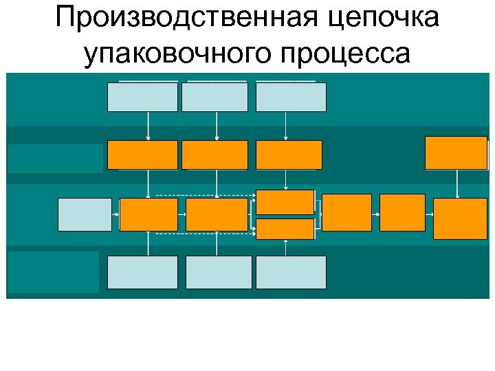 Производственные цепочки 2 класс