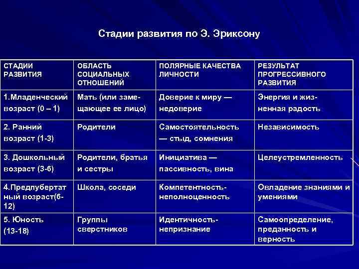 Первая степень зрелости