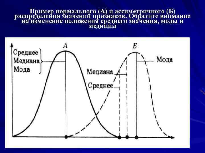 Мода медиана и среднее значение. Нормальное распределение мода Медиана и среднее. Нормальное распределение график мода Медиана. Нормальное распределение примеры. Медиана нормального распределения.