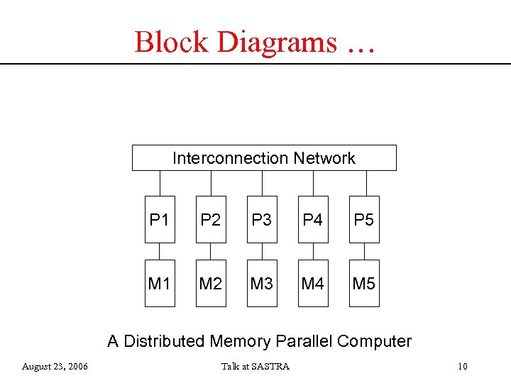 Block Diagrams … Interconnection Network P 1 P 2 P 3 P 4 P