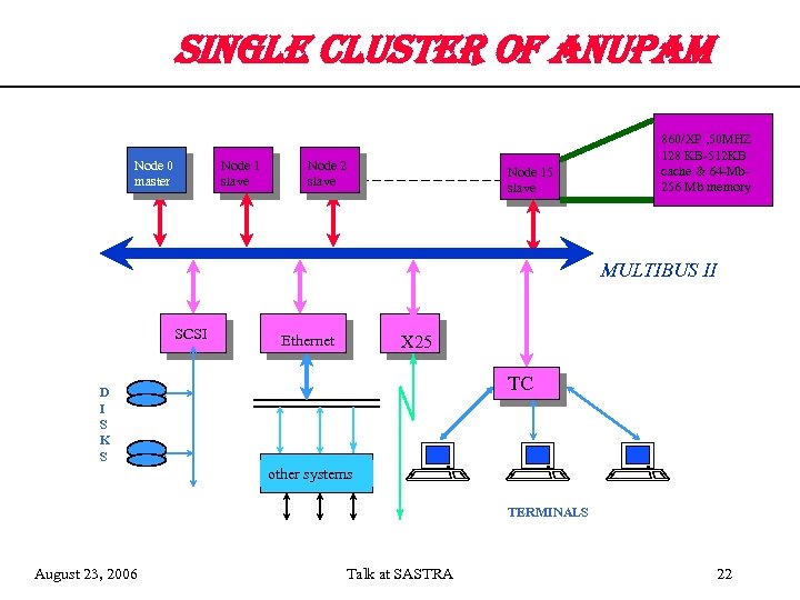 sin. Gle cl. Uste. R of an. Upam Node 0 master Node 1 slave