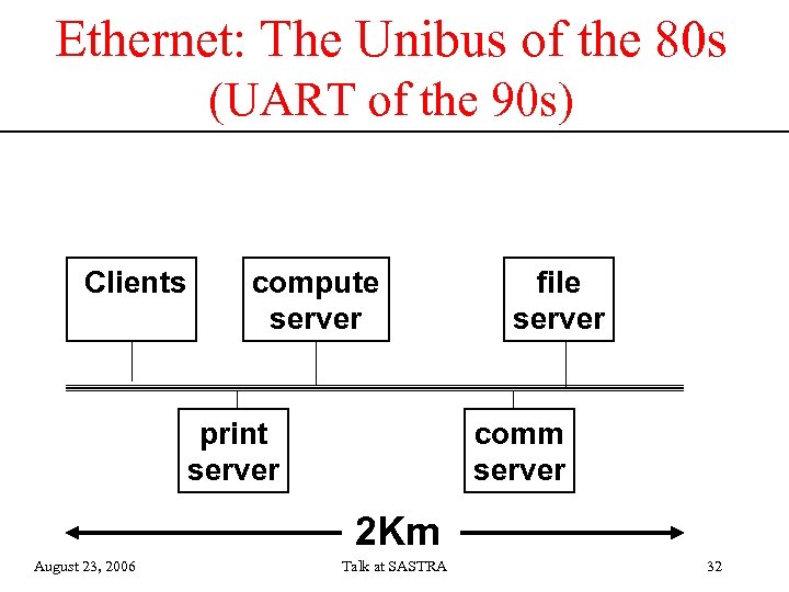 Ethernet: The Unibus of the 80 s (UART of the 90 s) Clients compute