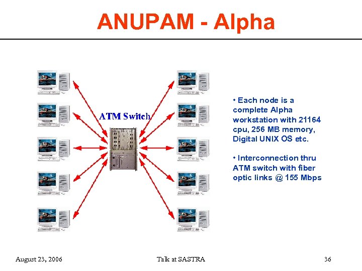 ANUPAM - Alpha • Each node is a complete Alpha workstation with 21164 cpu,