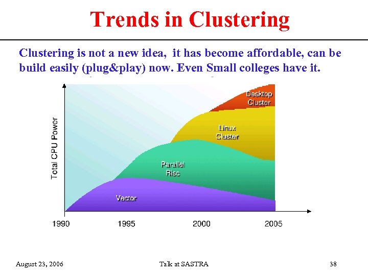 Trends in Clustering is not a new idea, it has become affordable, can be