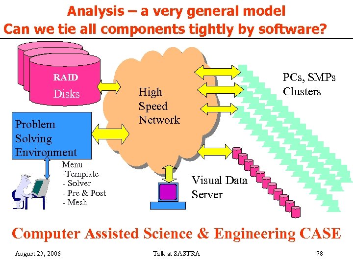 Analysis – a very general model Can we tie all components tightly by software?